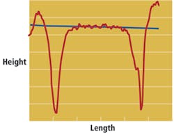 1104vsdfea2 1104vsdfea2