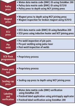 1407vsdindauto2f1 1407vsdindauto2f1
