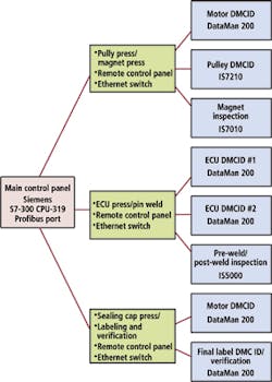 1407vsdindauto2f2 1407vsdindauto2f2