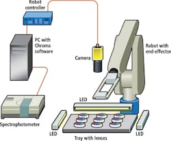 1407vsdindustsolf1 1407vsdindustsolf1