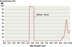 1407vsdindustsolf3 1407vsdindustsolf3