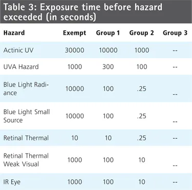 Led Safety Guide Test standards ensure the safety of LED lighting products | Vision ...