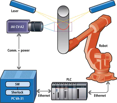Triangulation-based 3D system measures axle diameters | Vision Systems ...