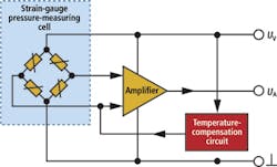 1409vsdindustautof1 1409vsdindustautof1