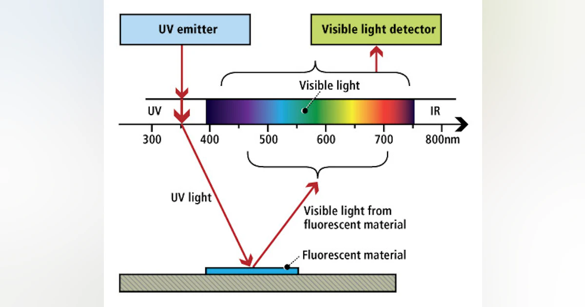 Target For Machine Vision UV lighting targets machine vision applications | Vision Systems Design