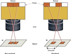 1411vsdintegrationf1 1411vsdintegrationf1