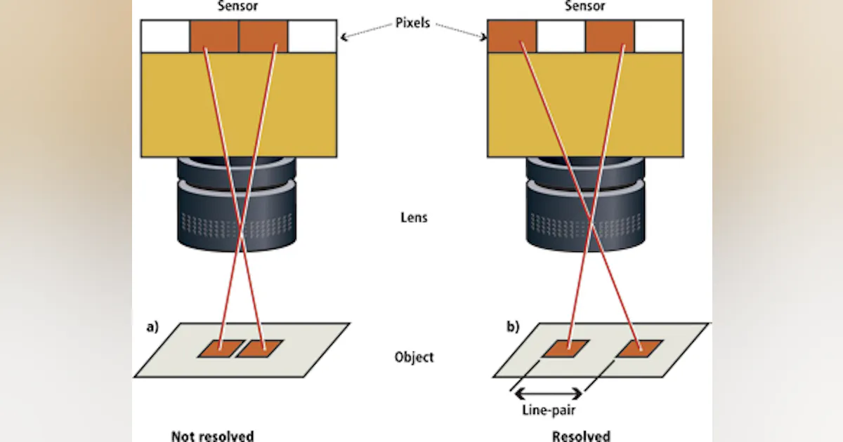 Machine Vision Lens Design Fundamentals of machine vision lenses | Vision Systems Design
