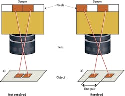 1411vsdintegrationf1 1411vsdintegrationf1