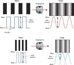 1411vsdintegrationf2 1411vsdintegrationf2