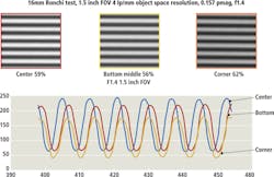 1411vsdintegrationf3 1411vsdintegrationf3