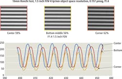 1411vsdintegrationf3 1411vsdintegrationf3