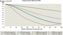 1411vsdintegrationf4 1411vsdintegrationf4
