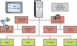 1501vsdprofile 1501vsdprofile