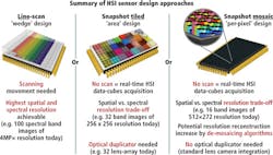 1501vsdtechtrnds2 1501vsdtechtrnds2