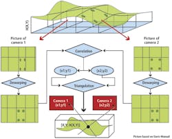 1502vsdprofilef2 1502vsdprofilef2