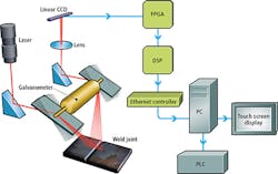 1504vsdindautof3 1504vsdindautof3