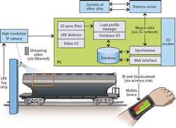 1504vsdintegrationf2 1504vsdintegrationf2