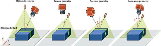 Laser Triangulation Example Understanding laser-based 3D triangulation methods | Vision Systems Design