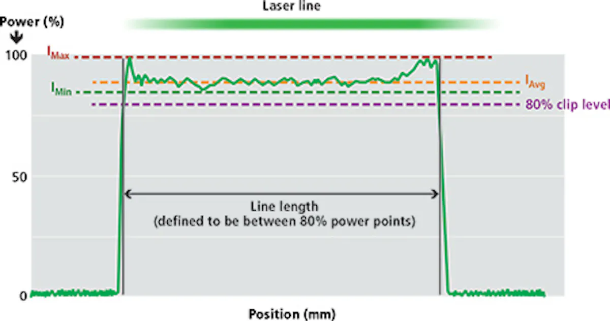 Understanding laser-based 3D triangulation methods | Vision Systems Design