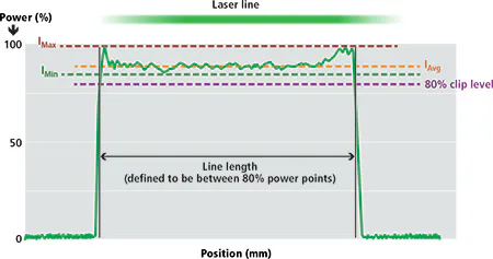 Understanding laser-based 3D triangulation methods | Vision Systems Design
