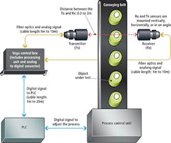 1507vsdintegrationf2 1507vsdintegrationf2