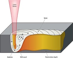 1507vsdprofilef1 1507vsdprofilef1
