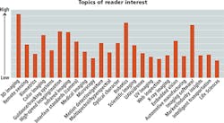 1509vsdsolutionsf3 1509vsdsolutionsf3