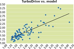 1509vsdtechf5 1509vsdtechf5