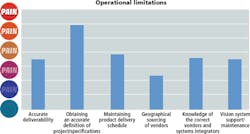 1510vsdsolutionsf2 1510vsdsolutionsf2