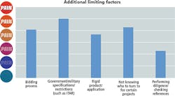 1510vsdsolutionsf3 1510vsdsolutionsf3