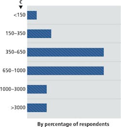1511vsdsolutionsf1 1511vsdsolutionsf1