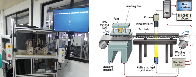 High speed vision system inspects stamped terminals | Vision Systems Design