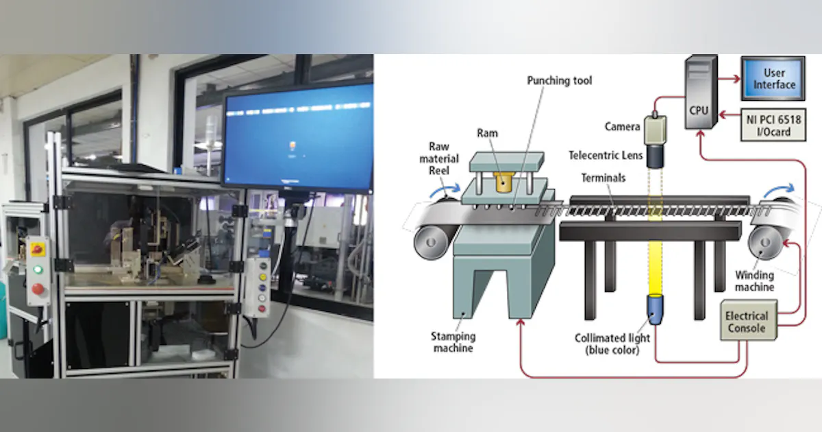 High speed vision system inspects stamped terminals | Vision Systems Design