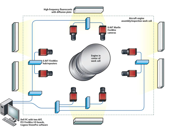 Assembly Required Vision Systems Design