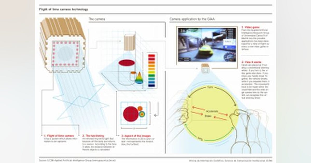 Researchers study time of flight cameras for multiple applications ...