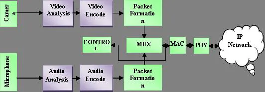 Intelligent IP camera system design considerations | Vision Systems Design