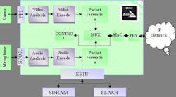 Analog050609fig2 Analog050609fig2