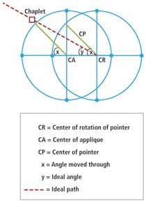 Auto 4 1401vsd Auto 4 1401vsd