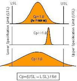 The Math Behind Six Sigma Metrics Vision Systems Design
