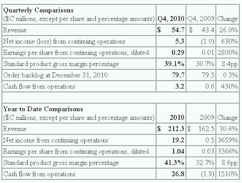 Content Dam Vsd Online Articles 2011 01 Vsdnewsdalsa012811