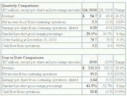 Content Dam Vsd Online Articles 2011 01 Vsdnewsdalsa012811 Content Dam Vsd Online Articles 2011 01 Vsdnewsdalsa012811