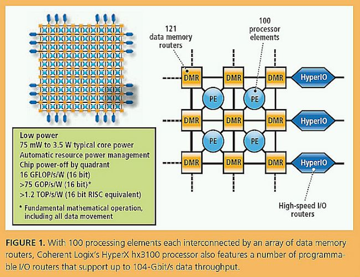 vsdnews1processor062811