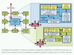 Programmable EFFEX embedded processor optimizes feature extraction algorithms Programmable EFFEX embedded processor optimizes feature extraction algorithms