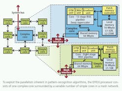 Programmable EFFEX embedded processor optimizes feature extraction algorithms
