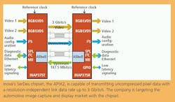 To allow secure and error-free data exchange across the bidirectional full-duplex APIX link, Inova has developed its APIX Automotive Shell (or AShell), an abstraction layer for image data communication. To allow secure and error-free data exchange across the bidirectional full-duplex APIX link, Inova has developed its APIX Automotive Shell (or AShell), an abstraction layer for image data communication.