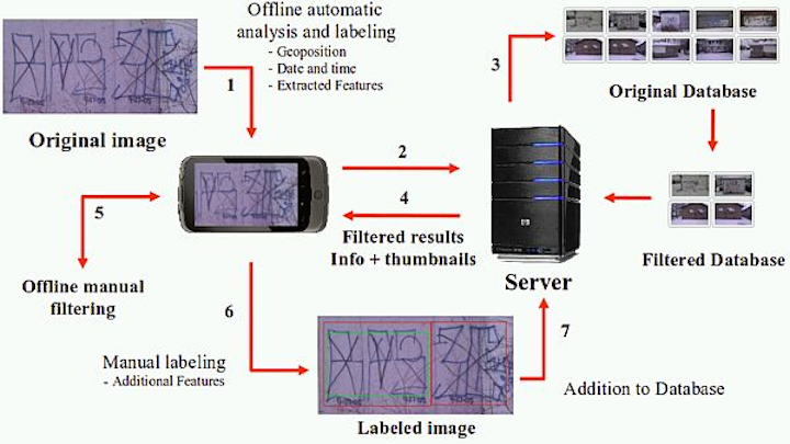 GARI image recognition system from Purdue University interprets graffiti