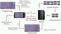 GARI image recognition system from Purdue University interprets graffiti GARI image recognition system from Purdue University interprets graffiti