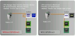 Nvidia GPUDirect for Video technology - click image to enlarge