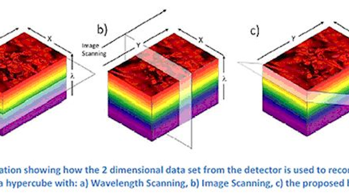 University proposes new twist on hyperspectral camera design