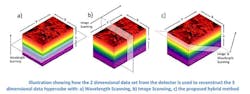 University proposes new twist on hyperspectral camera design University proposes new twist on hyperspectral camera design